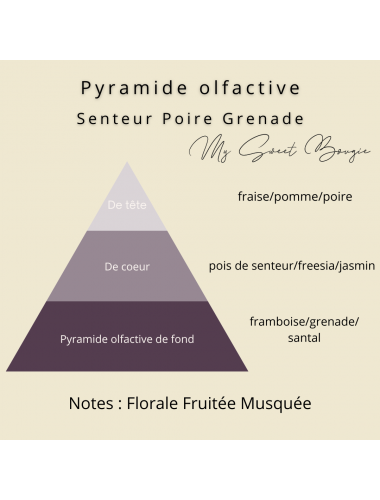 Fondant parfumé Poire - grenade
