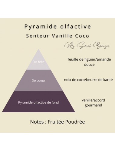 Fondant parfumé Vanille – Coco