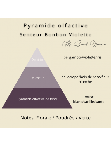 bonbon violette