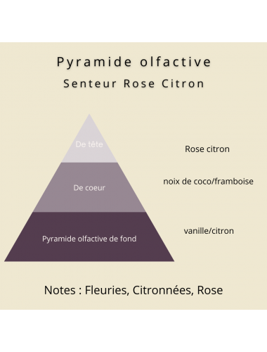 Fondant parfumé Rose Citron